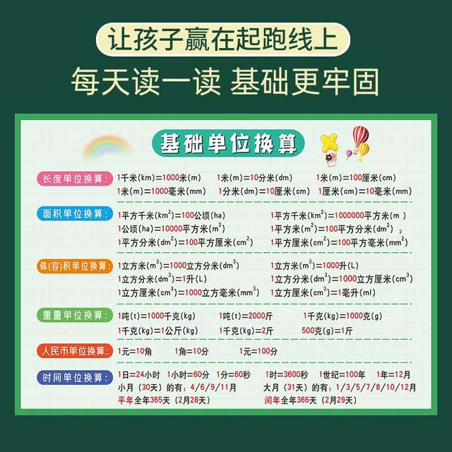 Primary school unit conversion table complete wall sticker second grade length area volume mathematical formula complete wall chart