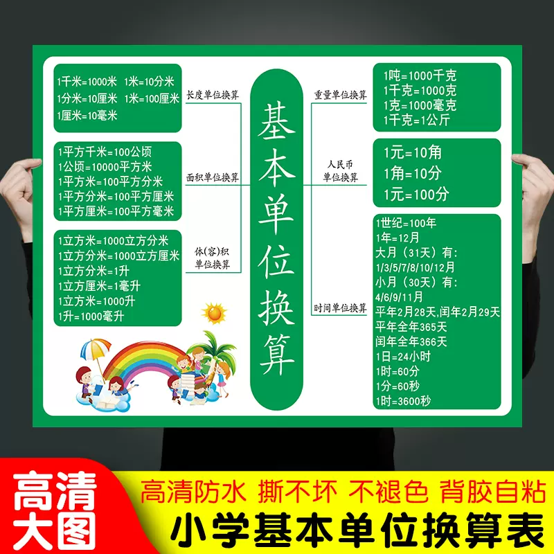小学生基本常用单位换算表学习挂图防水海报儿童房装饰墙贴数学