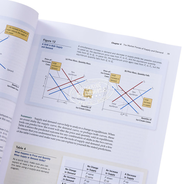 mankiw Principles of Economics 10th edition English original AE Principles of Economics Gregorimankiw Principles of Economics Macroeconomics