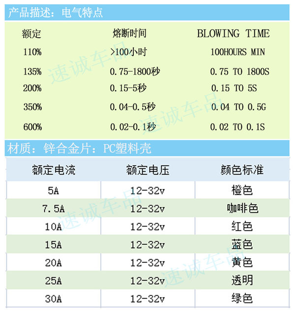 
Car fuse small and medium mini long foot M2 car insurance insert cigarette lighter wiper passenger truck insurance