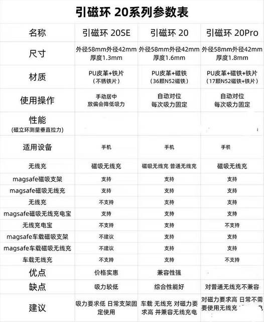 Pinzhisheng magsafe magnet ring 20 mobile phone magnet sheets change into magnetic shells in seconds, ultra-thin strong magnetic magnet ring patch