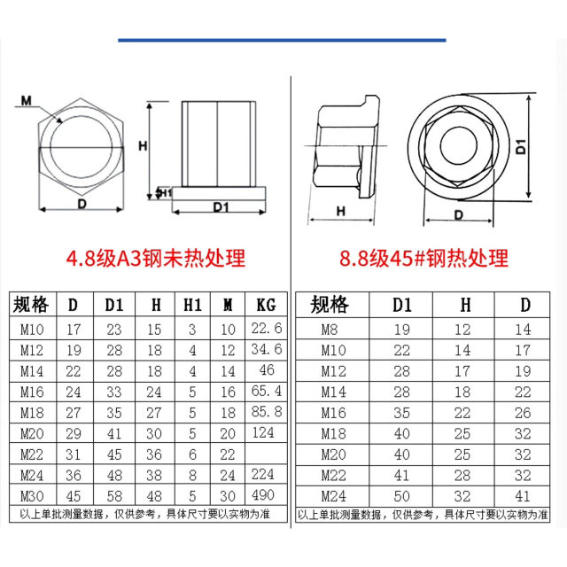 Grade 10.9 flange surface with pad nut Grade 8.8 flange nut mold pressure plate Grade 4.8 black hexagonal high nut