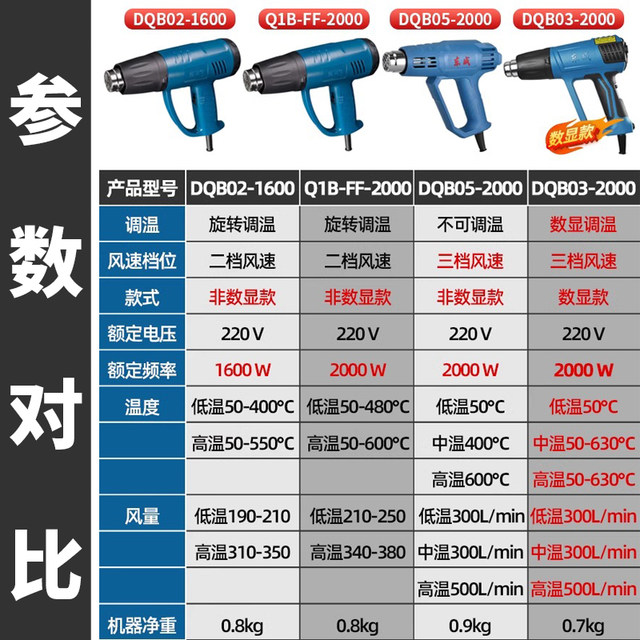 Dongcheng hot air gun high-power industrial-grade beauty seam baking gun film Dongcheng special small heating hair dryer drying gun