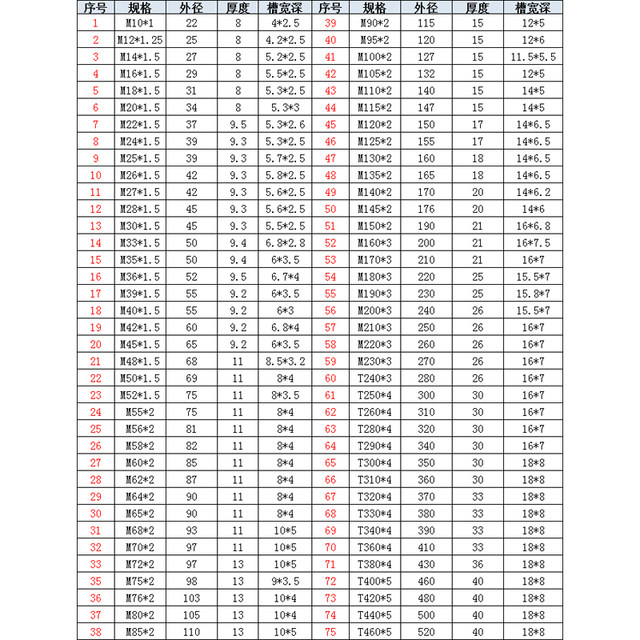 GB812 national standard round nut slotted lock nut anti-loosening stop nut four-slot nut and cap reverse tooth