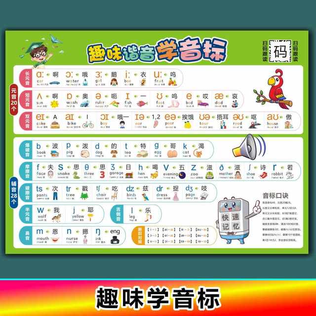 48 International English Alphabet Phonetic Symbols Wall Chart Rhythm Table Natural Phonics Pronunciation Rules Table Wall Sticker Learning Tool