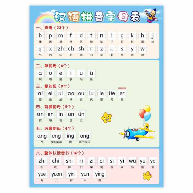 26 Chinese Pinyin alphabet wall stickers for first grade initial consonants and finals overall recognition and reading of syllables and spelling complete list wall chart