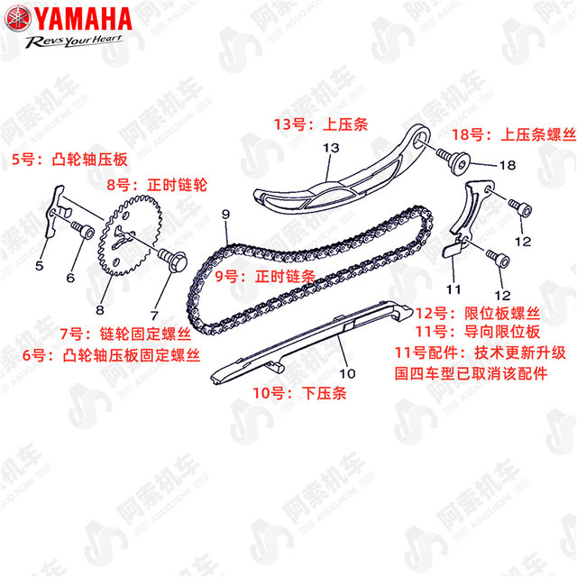 Qiaoge i125 Fuxi 125 Saiying New Patrol Eagle Xuying small chain timing chain sprocket upper and lower pressure bar combination