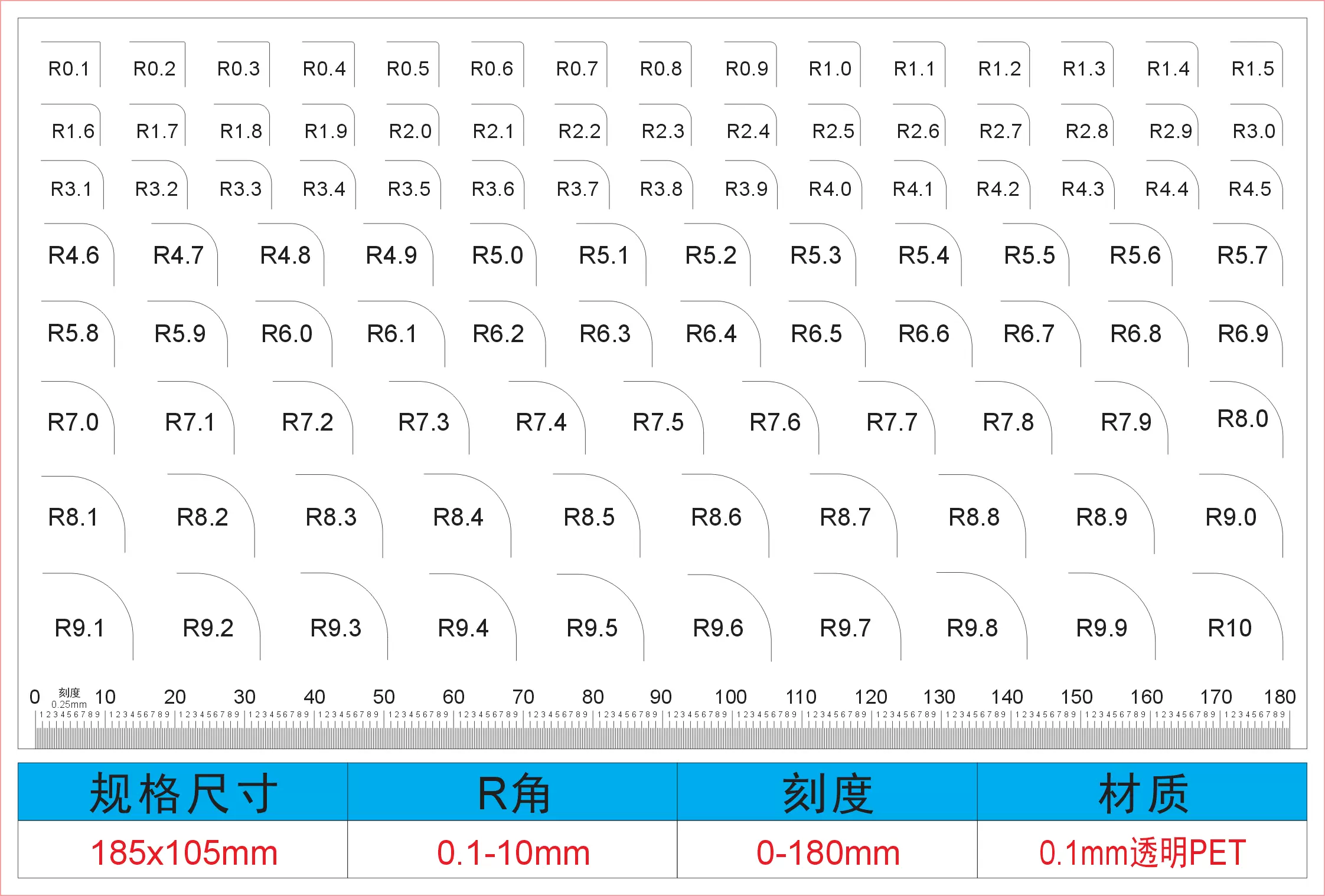 量r角规 新人首单立减十元 21年11月 淘宝海外
