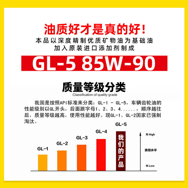 Electric car tractor micro -cultivator tricycle gearbox gear oil agricultural machine gear oil rear bridge oil
