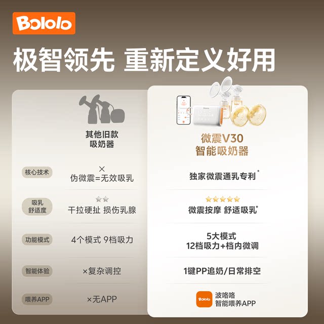 Boga Bilateral Electric Breast Pump Micro-vibration Massage Breast Milk Fully Automatic Hands-Free Breast Expressing Machine Breast Pump Silent