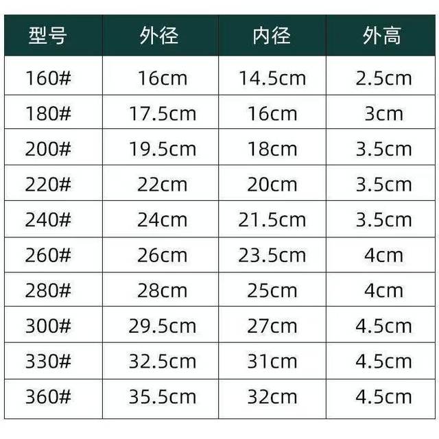 Round flower pot tray base ventilated and breathable flower pot bottom drain water connection tray thickened resin household base