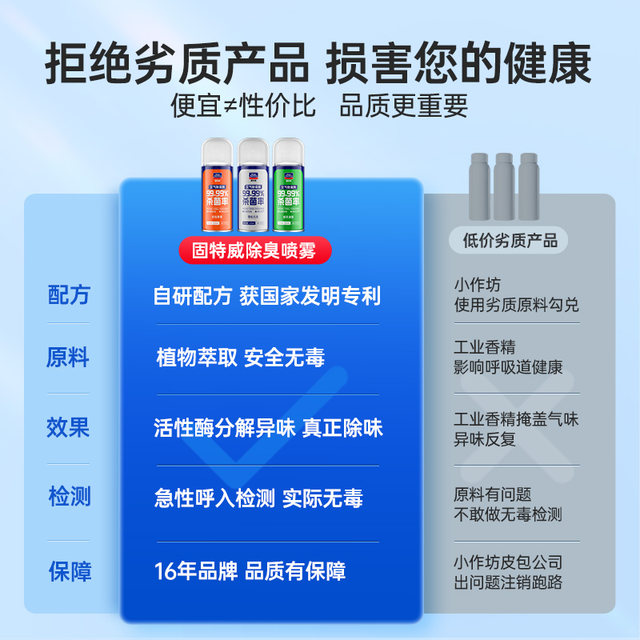 Goodway car odor removal car deodorant air freshener air conditioning sterilization deodorant net odor spray car use