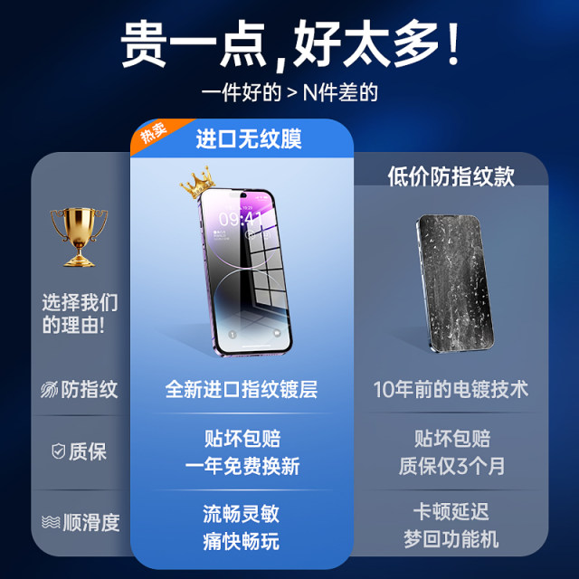 Gu Shanggu is suitable for iPhone13/11 tempered film 15Pro Apple 16 ProMax full screen 14 HD 17 anti-fall Xsmax mobile phone 8plus anti-peeping film XS anti-peeping 12 protective film XR