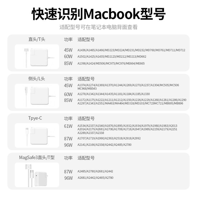 Applicable Apple notebook computer charger MacBookair Pro power adapter Magnetic suction head MAC charging cable A1466A1278A1370A1502A1398a1706typec port