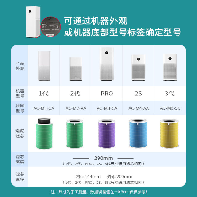 
Jian Ting adapts to Xiaomi Mijia air purifier filter element 2S 123 generation 4 PRO H filter 4Lite 5S