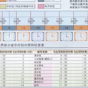 世界时区地图 新人首单立减十元 22年3月 淘宝海外
