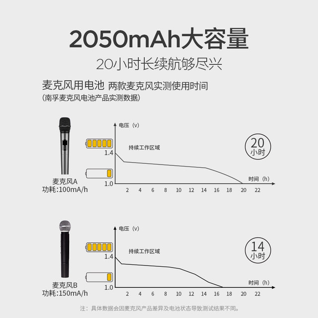Nanfu KTV rechargeable battery No. 5 microphone wireless microphone dedicated 2050mAh No. 5 NiMH rechargeable battery 4 large-capacity flush battery 1.2V one box wholesale KTV battery
