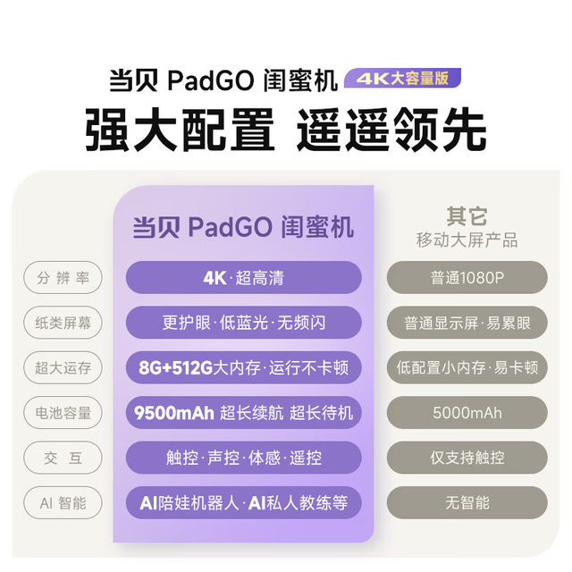 Dangbei PadGO 4K Best Friends 8G Free Screen 27-inch movable 4K HD touch display screen learning machine can be lifted and lowered