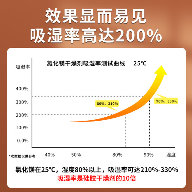 Guitar desiccant instrument special violin dehumidification piano moisture-proof mold-proof insect-proof piano box moisture-absorbing bag guqin zipper