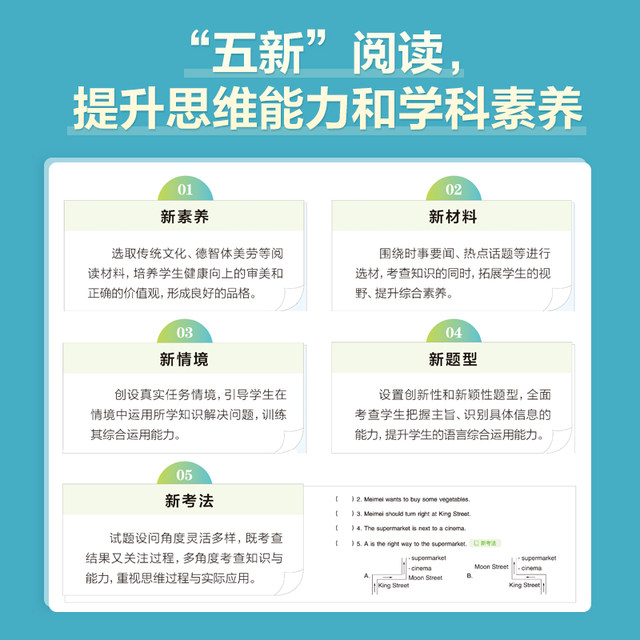 2025 version of Xinghuo Primary School English reading practice every day, special training exercises for English reading comprehension for grades 1, 2, 3, 4, 5 and 6, People's Education Edition topic practice, 100 listening intensive training questions from national general extracurricular reading books