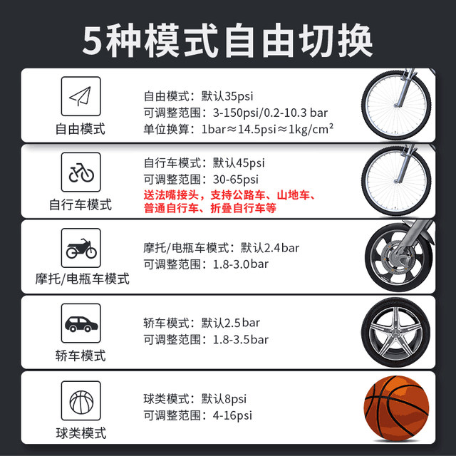 Leben Car Wireless Air Pump Portable Car Electric Pump Car Tire Car Inflator