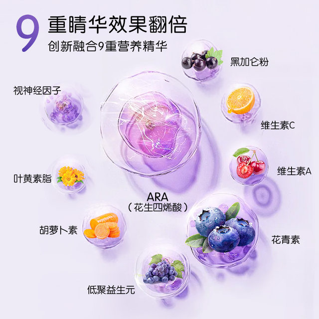 Vision sensitive blueberry lutein ester eye protection gummies for children, students, adults and teenagers, non-myopia NeuroiQ