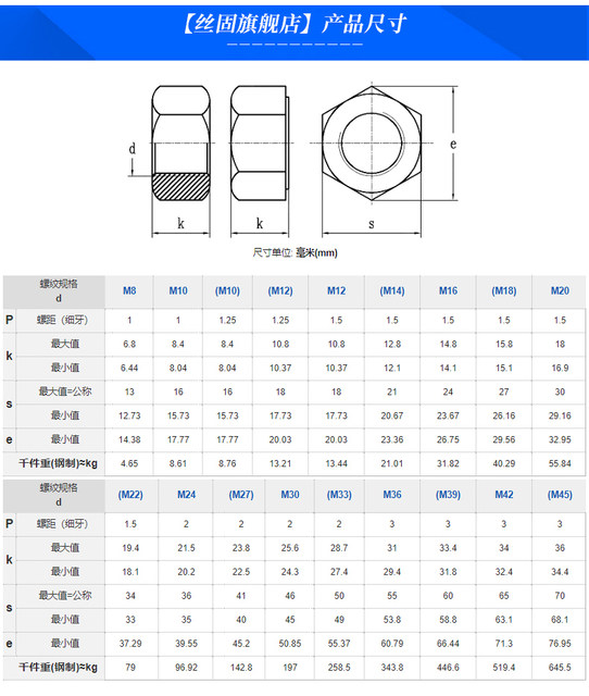 Level 10 fine teeth hexagonal nut bolt screw caps Daquan M10M12M14M20M22M24*x1.5x2
