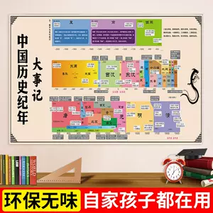 元素周期表贴纸 新人首单立减十元 22年4月 淘宝海外