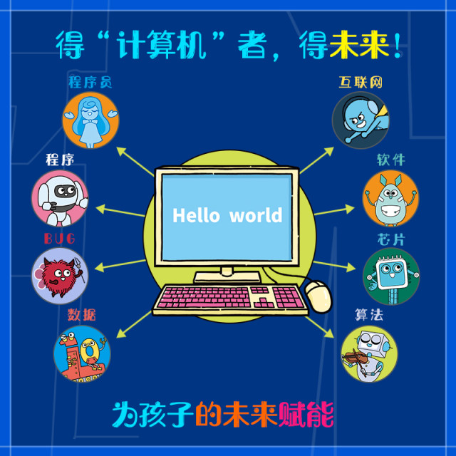 This is the 8 volumes of computers for children's comic books for 6-12 years old, extracurricular books for primary school students, basic knowledge of computers, popular science, popular science, comics, Internet programming

