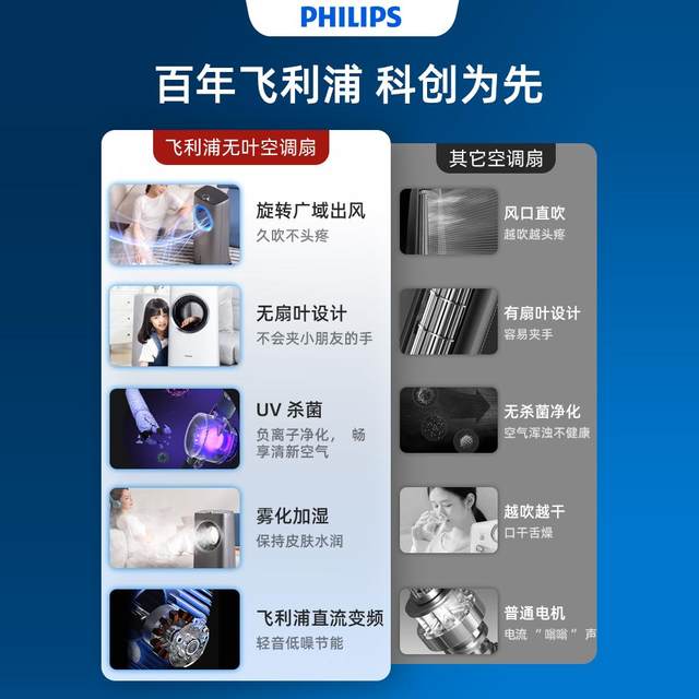 Philips leafless air conditioning fan cooler for household use 2025 new refrigeration fan purification sterilization heating and heating