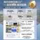 Haier Central Water Softener Whole Household Kitchen Water Purifier Water Softener System Filtration Zhimei HZR12
