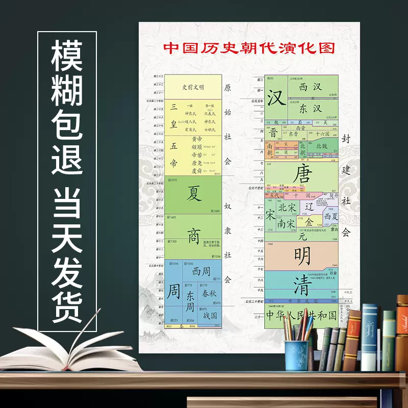 中国历史朝代简表 新人首单立减十元 21年11月 淘宝海外