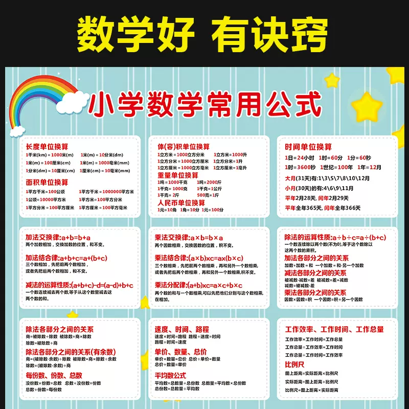 小学生数学公式大全墙贴三四五六年级常用单位换算公式表