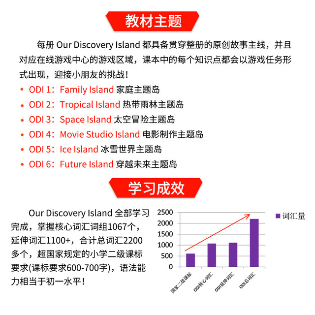Original imported Our Discovery Island 1 2 3 4 5 6 Level Peng Langwen 6-12 years old children English textbook gift teaching software