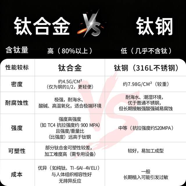 F136 titanium alloy earrings for women medical implant grade D-shaped straight-needle plain earrings and ear piercing earrings ear bone nails