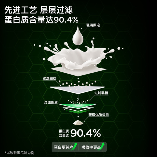 UP Training Monster Isolated Whey Protein Powder High Purity Supplement Whey Sports Fitness Slim Muscle Gaining Nutritional Powder