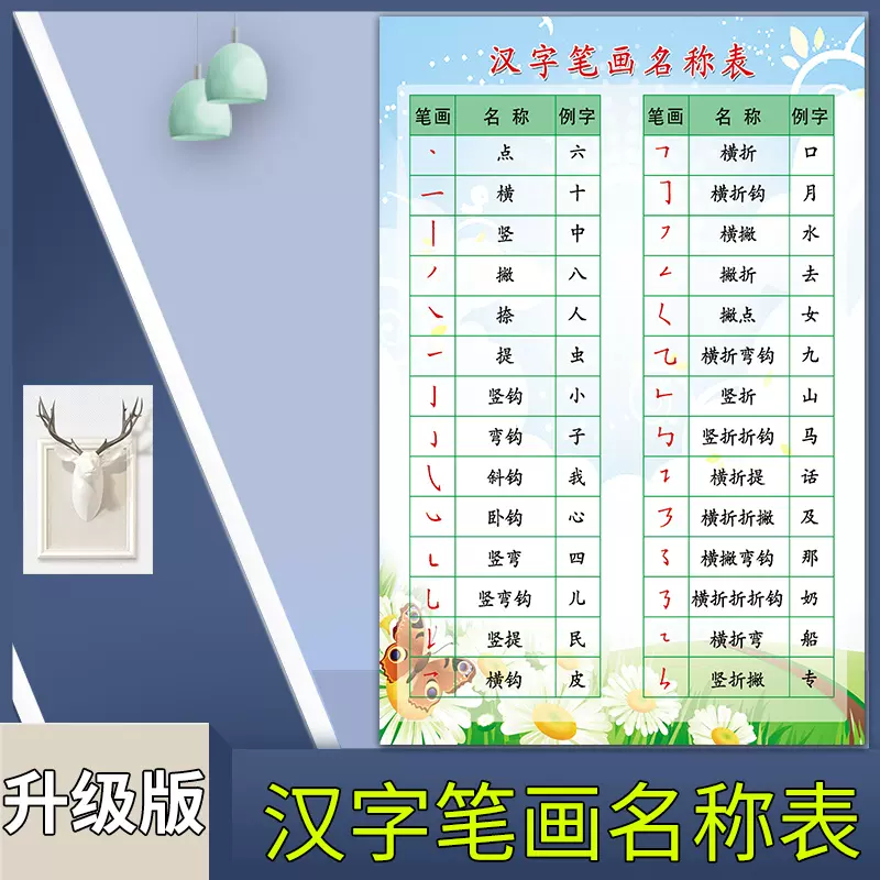 儿童早教汉字笔画名称表小学生汉字偏旁宣传海报偏旁部首墙贴图