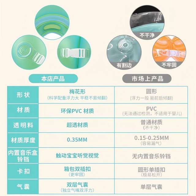 SWIMBOBO baby neck ring newborn bath swimming ring special baby 0-December neck ring home use children