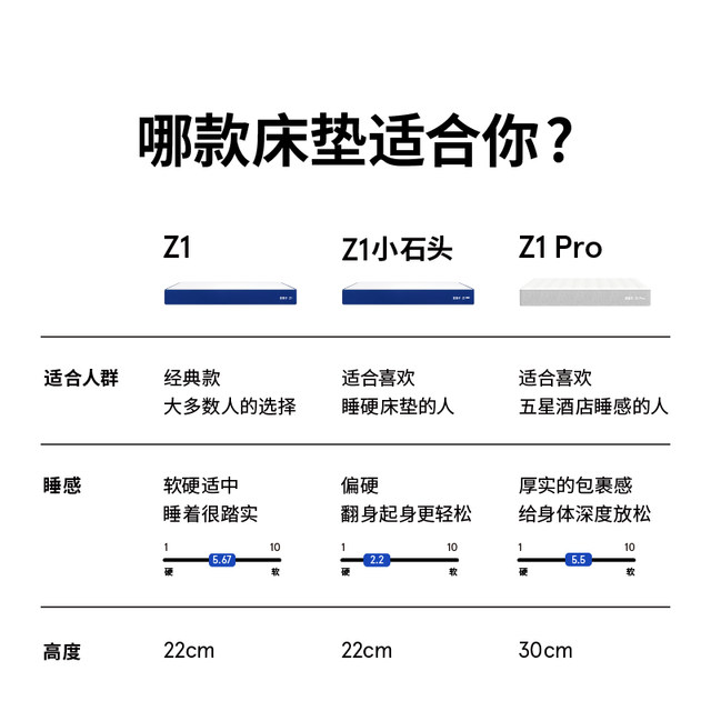Blue Box Z1 Mattress Independent Bag Spring Memory Foam Soft and Hard Medium Home Bedroom Single Double Thick Simmons