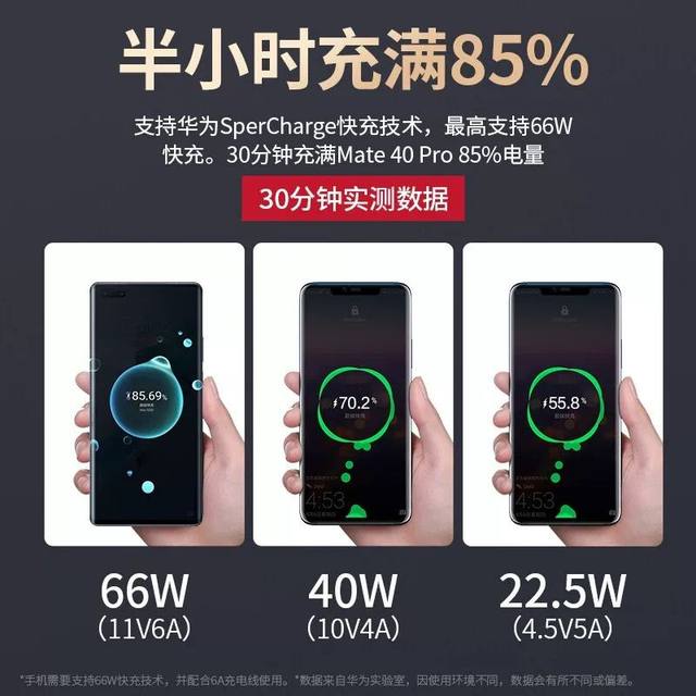 Huawei original super fast charging data cable type-c genuine 6A/5A original charging cable pura70Pro/mate60/50/40/30/nova12 Honor 90/100 mobile phone flash charge 66W