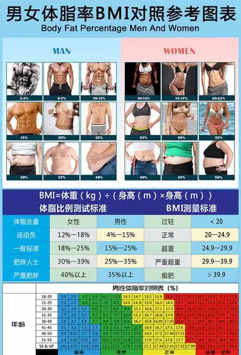 体脂墙图 新人首单立减十元 22年1月 淘宝海外