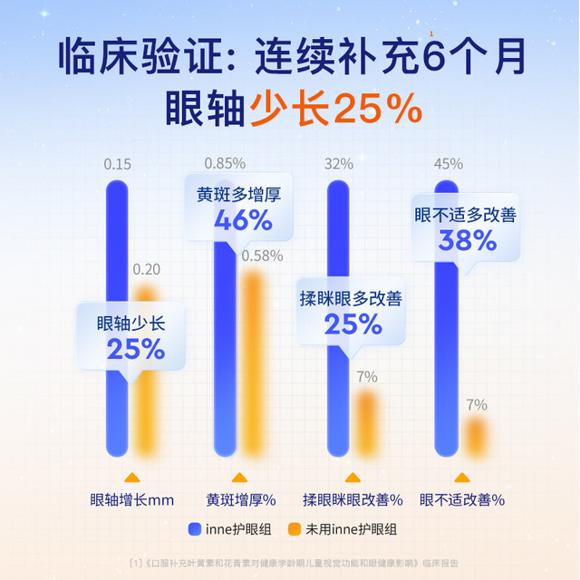inne is because of your vision stick eye protection drink children's liquid lutein anthocyanin compartment baby
