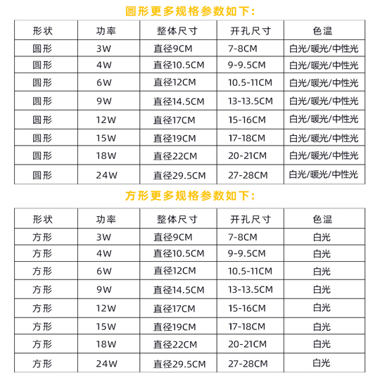 超薄LED嵌入式面板灯筒灯圆形白光12W15W天花吊顶开孔16公分洞灯