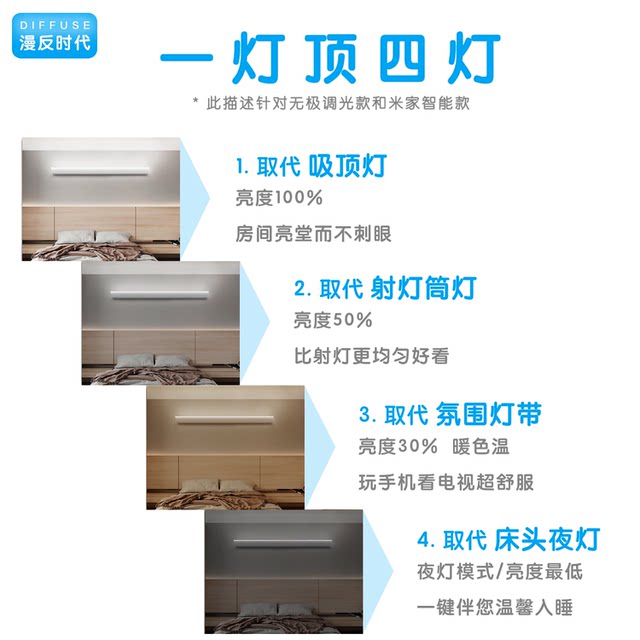 
Diffuse reflection lamp, eye protection lamp, mother and baby lamp, upper luminous wall lamp, ceiling lamp, bedroom lamp, children's baby lamp, living room lamp