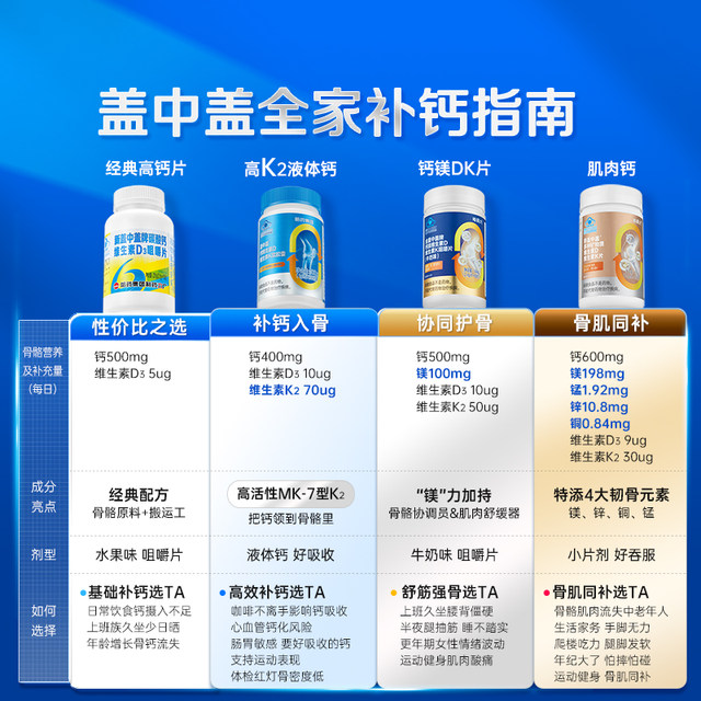 Harbin Pharmaceutical No. 6 Factory New Medium Cap High Calcium Tablets Middle-aged and Elderly Adults Vitamin D3 Calcium Supplement Chewable Tablets Official Authentic