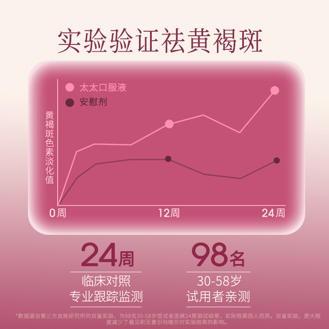 Taitai Honghua Peach Kernel Oral Liquid to Remove Chloasma Peach Red Siwu Decoction Flagship Store Authentic