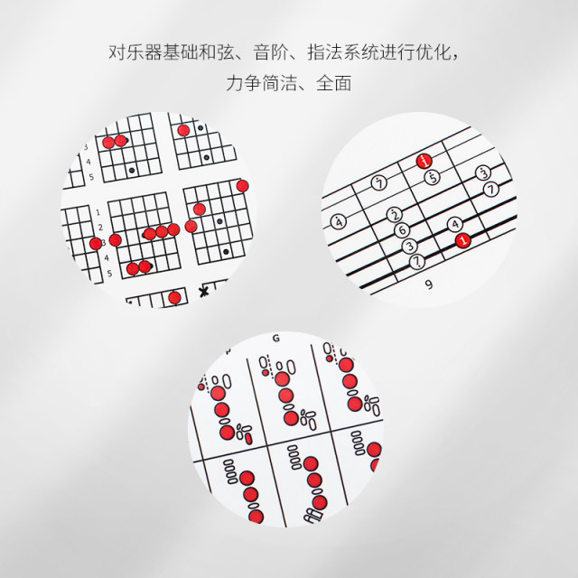 Instrument chord fingering diagram, fingerboard sound name chart, scale, guitar, piano, mandolin, bass, saxophone, trumpet