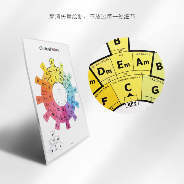 Instrument chord fingering diagram, fingerboard sound name chart, scale, guitar, piano, mandolin, bass, saxophone, trumpet
