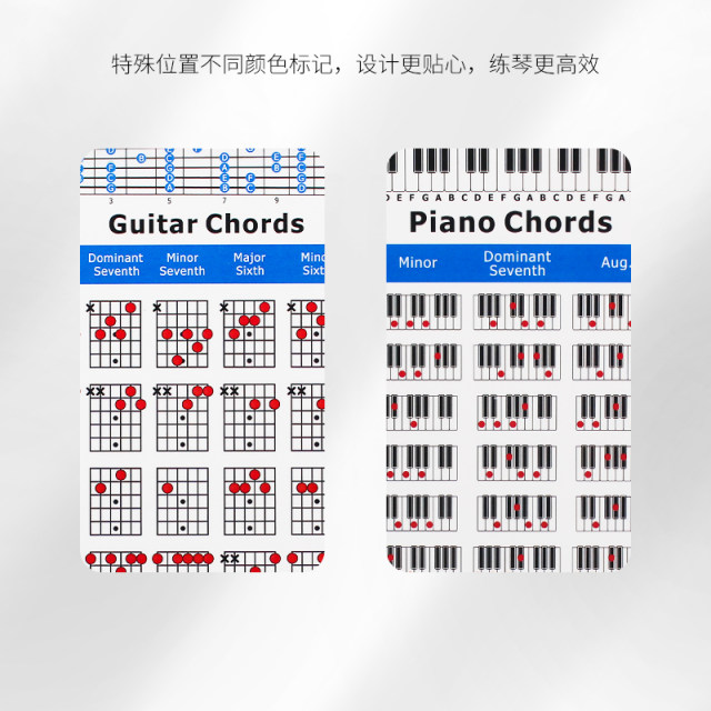 Instrument chord fingering diagram, fingerboard sound name chart, scale, guitar, piano, mandolin, bass, saxophone, trumpet