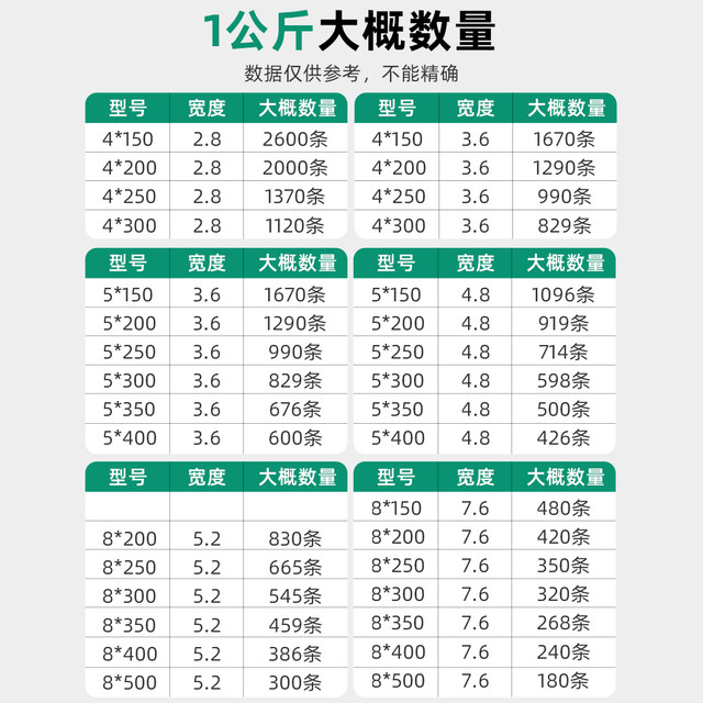 Nylon tie band according to a kilogram wholesale black plastic buckle garden arta line self -locking line bundle rope outdoor